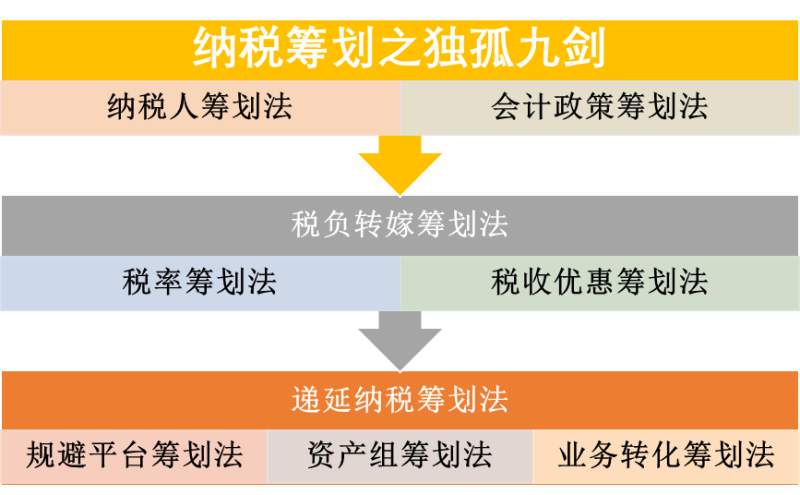 上海企业管理咨询行业的最新动态